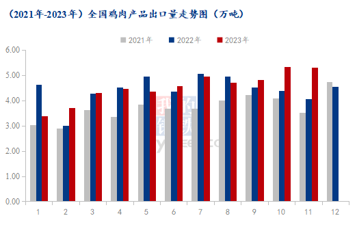 數據來源：海關總署