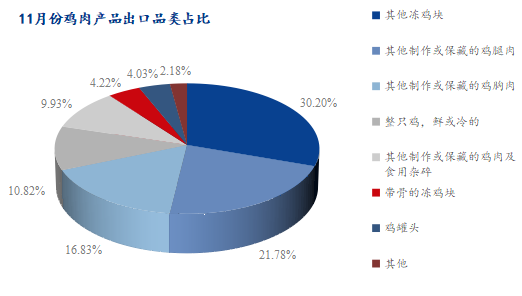數據來源：海關總署