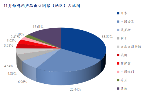 數據來源：海關總署
